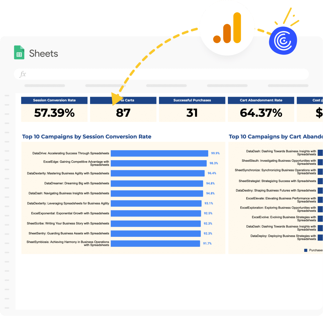 GA4 Ecommerce Report