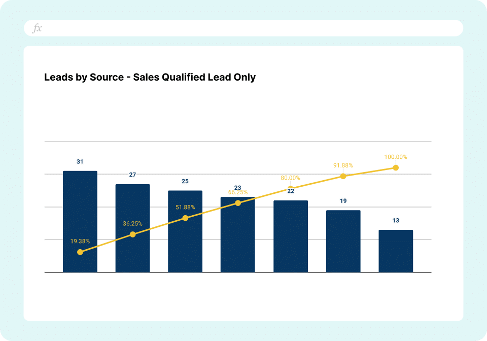 Inbound Lead Generation Tracker SQLs