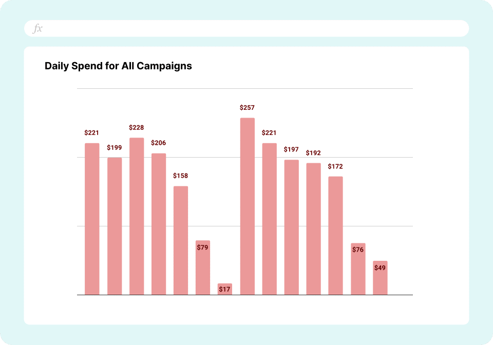 Linkedin Ads Spend Tracking Daily