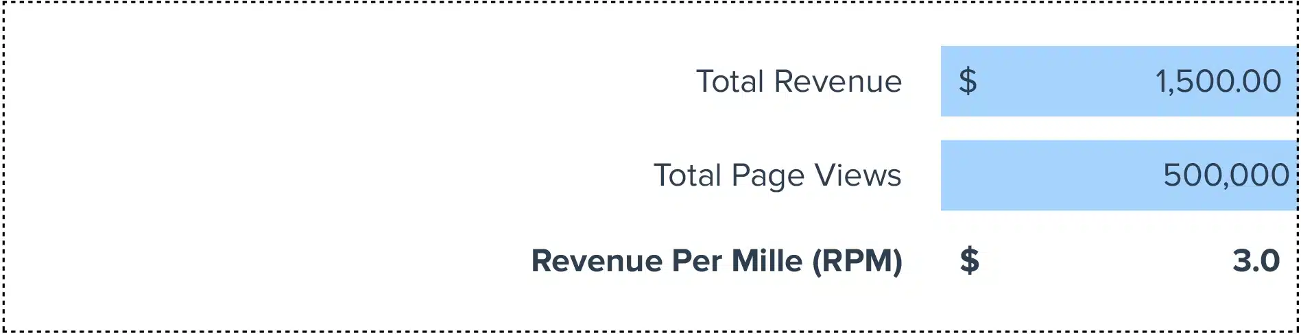 RPM Calculator