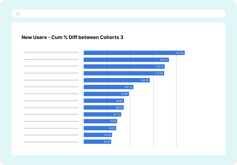 Traffic Decay Report Cumulative % Difference