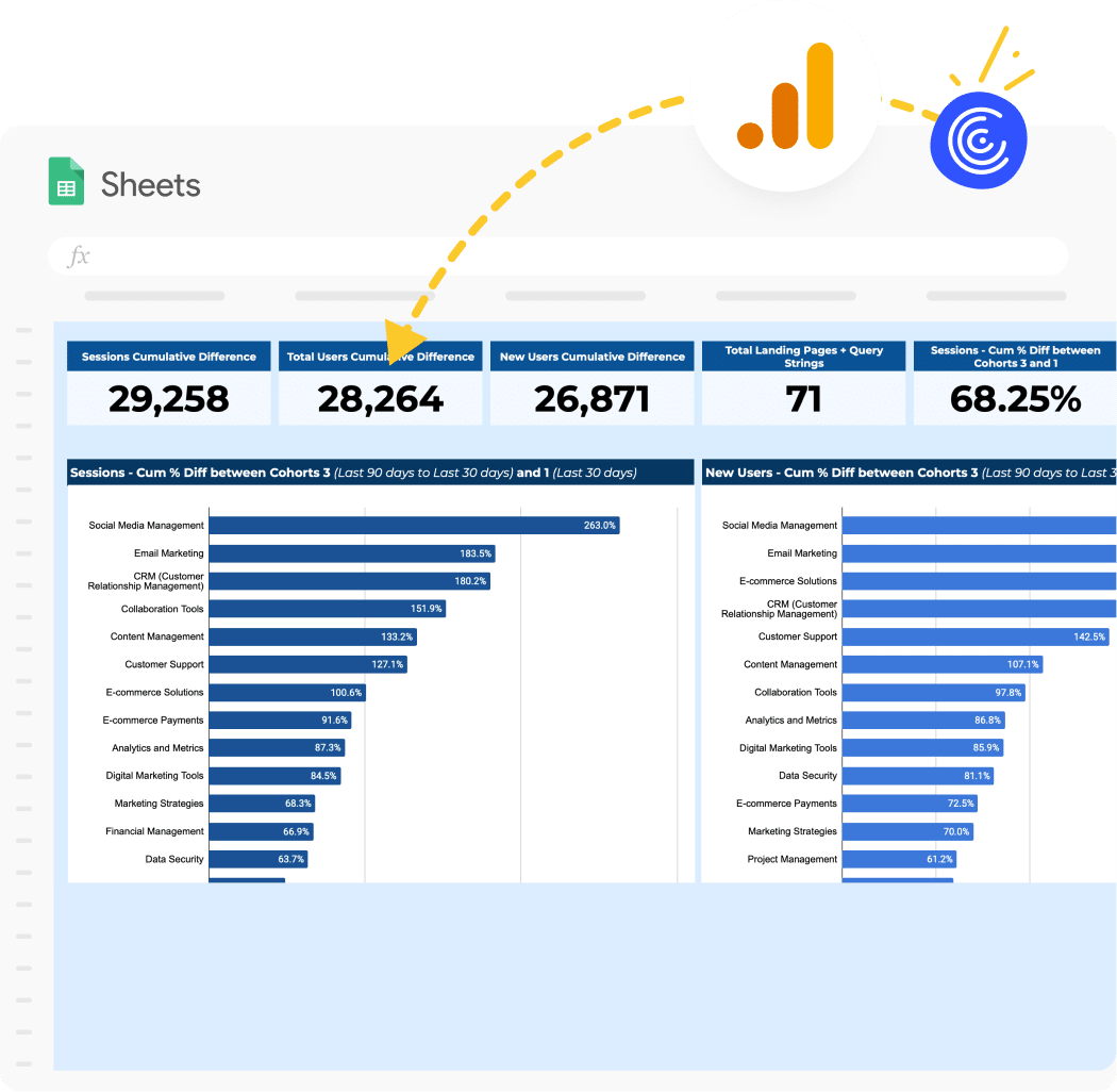 Traffic Decay Report
