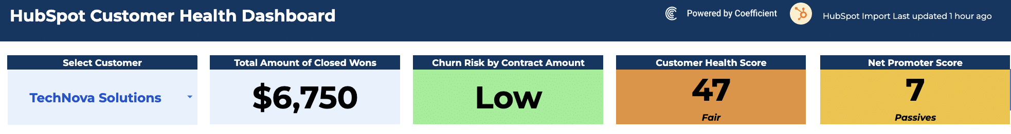 Adjusting health score ranges to meet company criteria for the dashboard analysis.