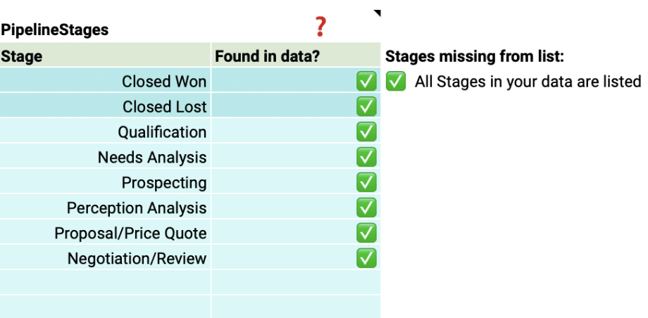 Analyzing win rate performance through key visualizations on the Win Loss Analysis Dashboard.