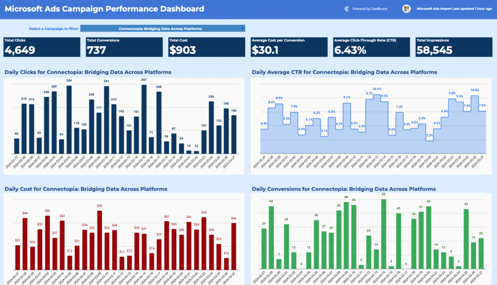 bing ads campaign performance report