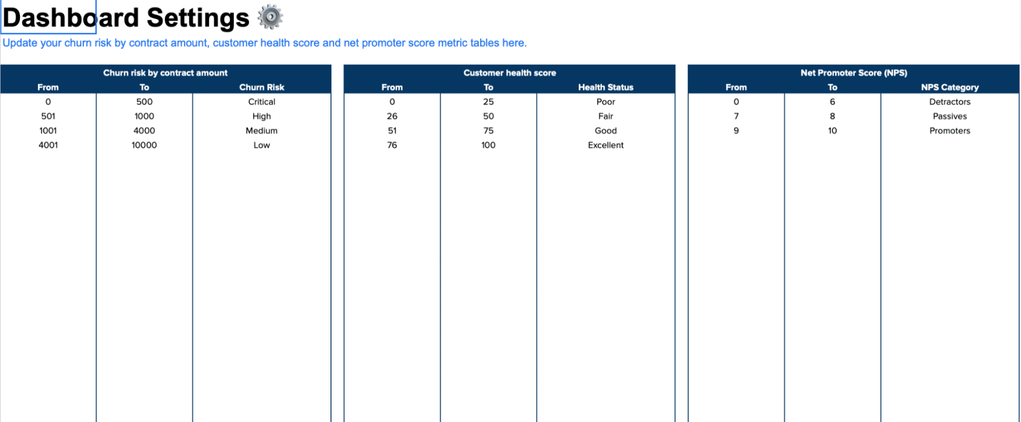 Customizing contract value ranges and their churn risks on the dashboard.
