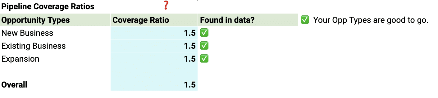  Customizing pipeline stages to mirror Salesforce setup and adding sales team details in the dashboard.