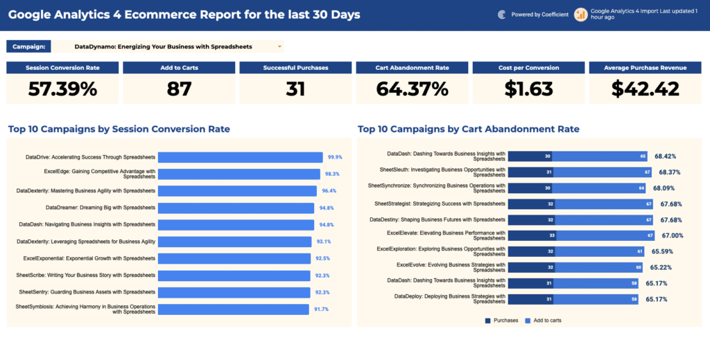 ga4 ecommerce report