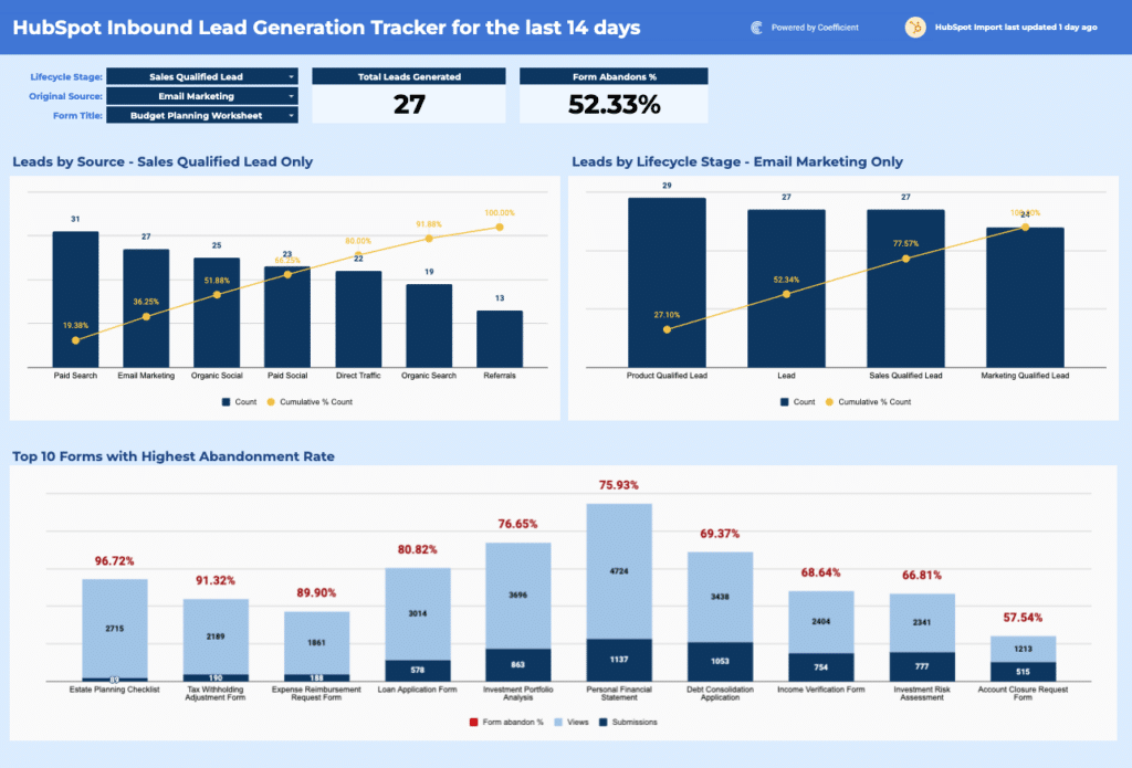 inbound lead generation tracker for hubspot