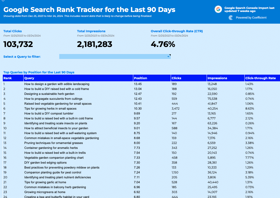Dashboard template by Coefficient for tracking Organic Rankings in search engine results pages (SERPs).