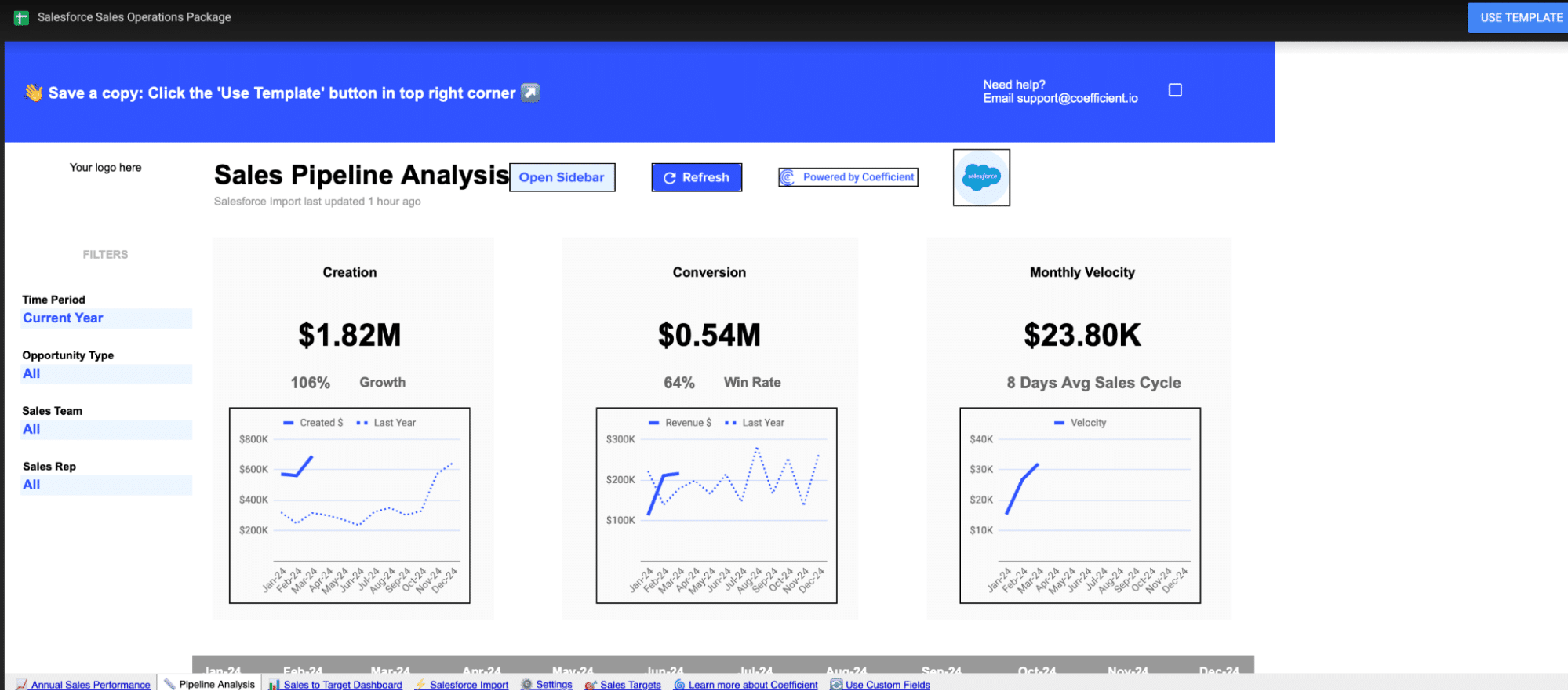 Clicking the 'Use Template' button to save the Pipeline Analysis Dashboard to a Google account.