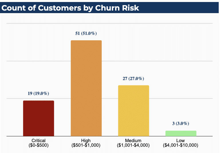 Tailoring Net Promoter Score (NPS) ranges for better alignment with company standards.
