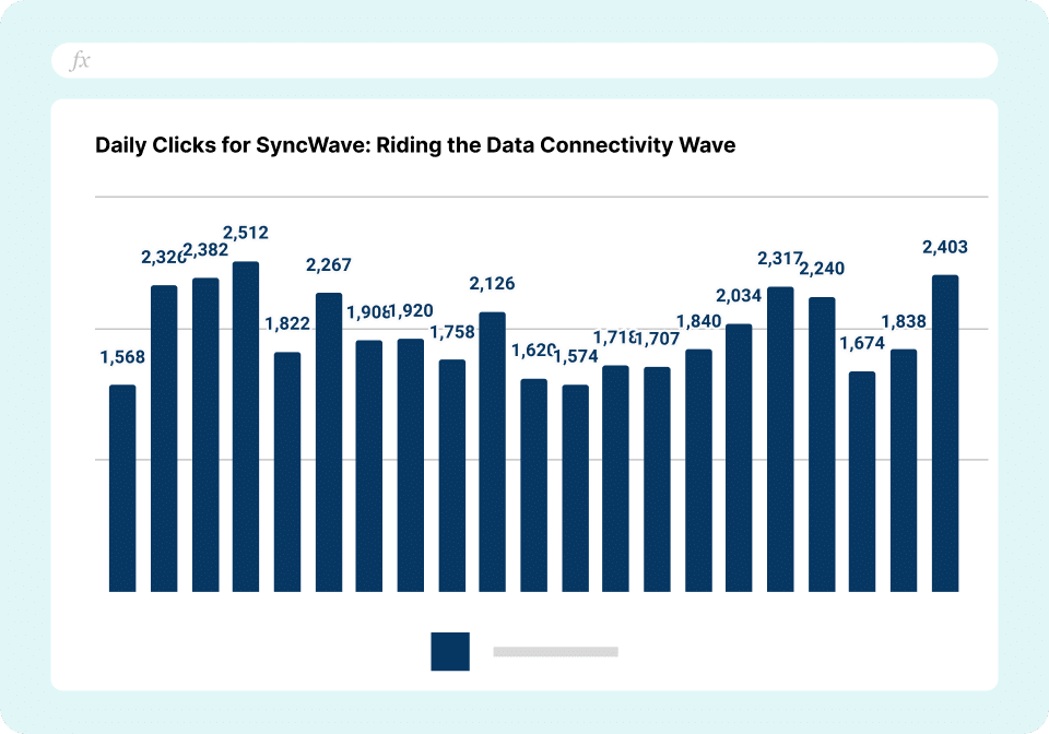 Ad Campaign Dashboard - Daily Clicks
