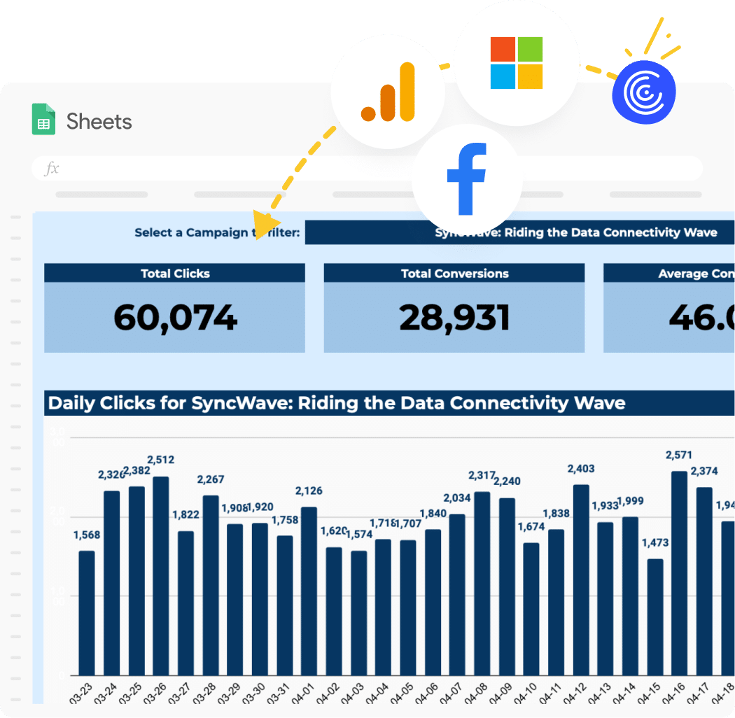 Ad Campaign Dashboard