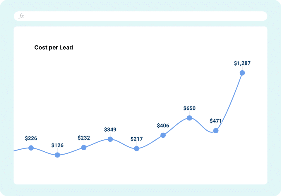 CMO Dashboard - Cost per Lead