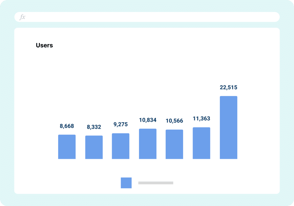 CMO Dashboard - User Count