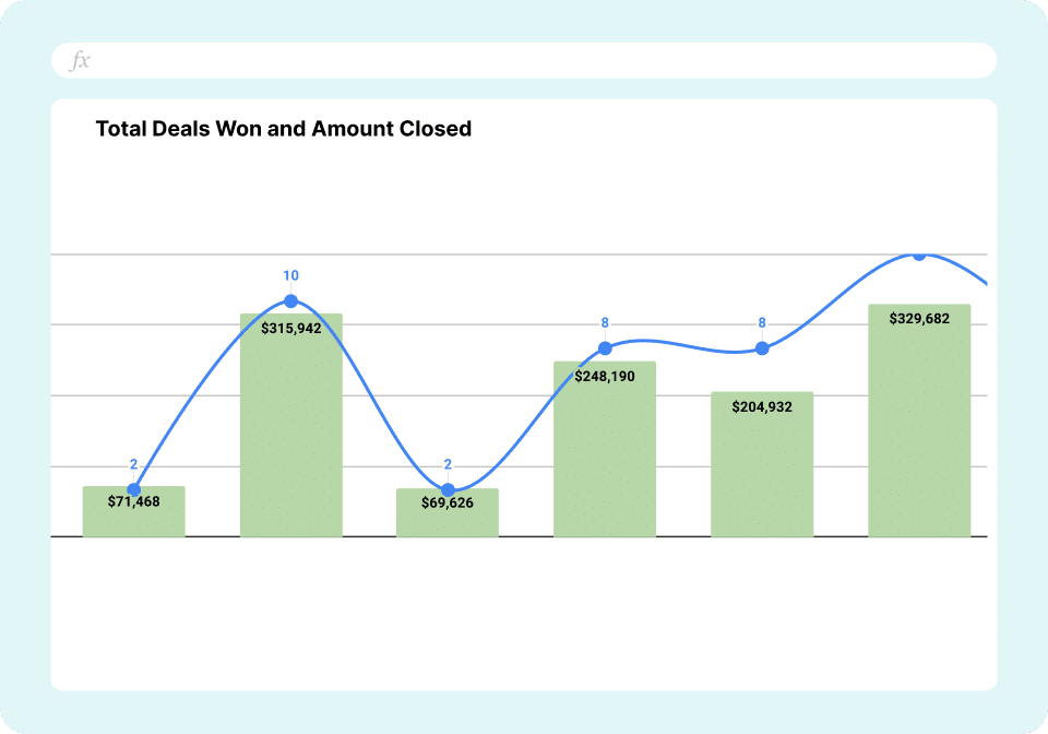 Cold Email Outreach Report - Deals Won
