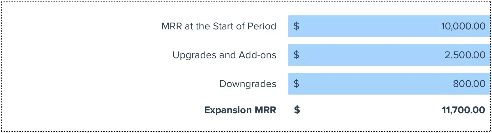 Expansion MRR