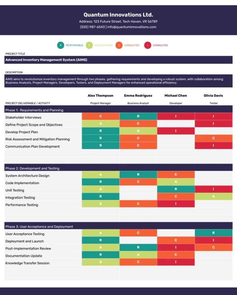 ITIL RACI template