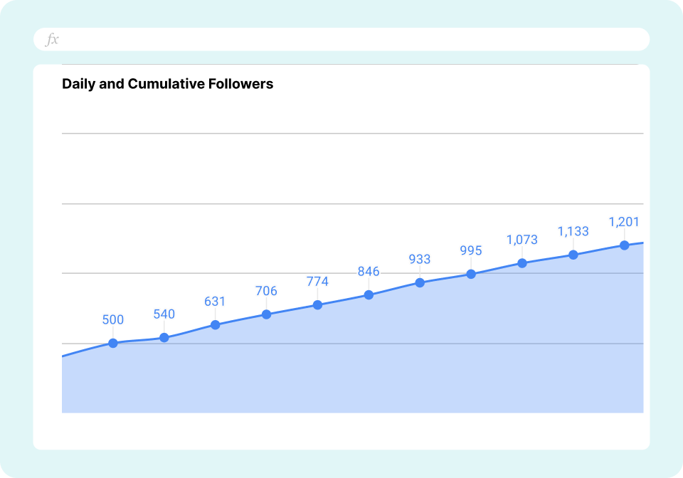 Instagram Page Performance Report - Daily & Cumulative Followers