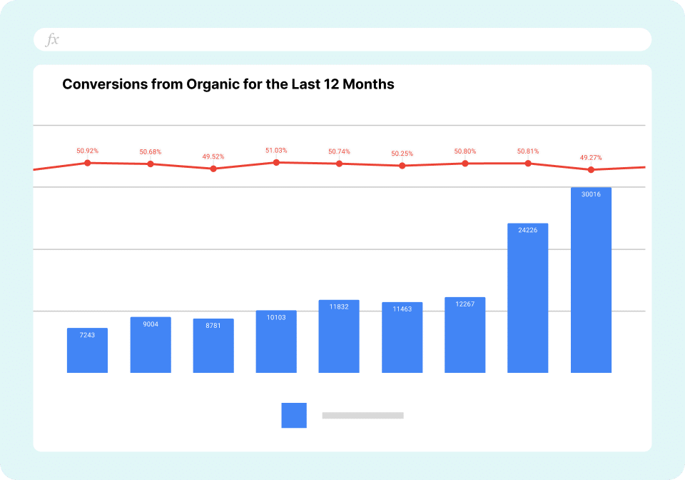 Organic Traffic Report GA4 - Conversions