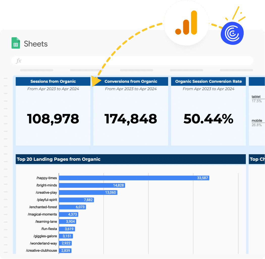 Organic Traffic Report GA4