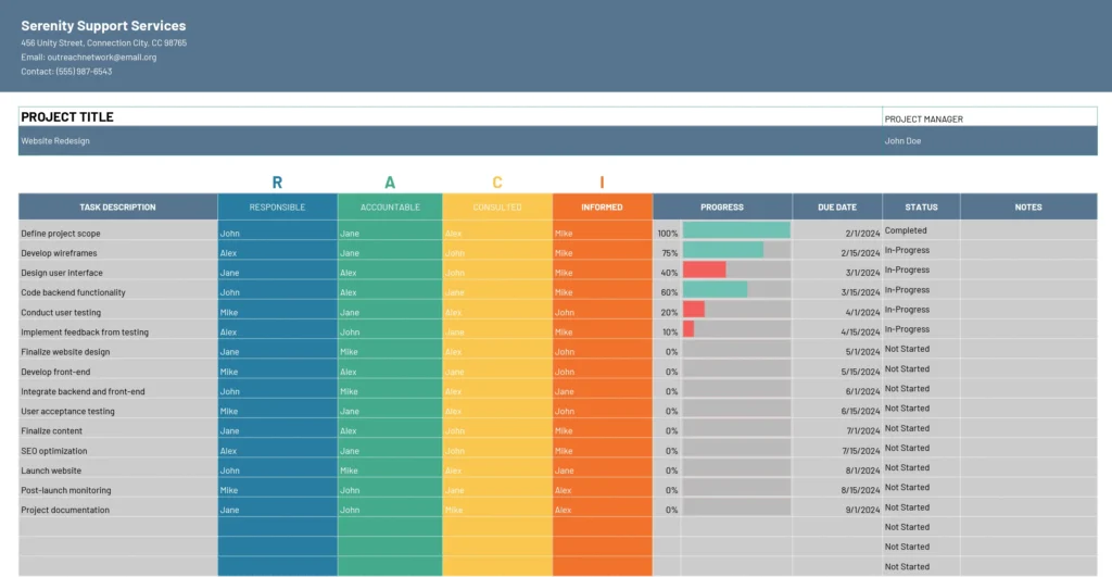 RACI Chart template