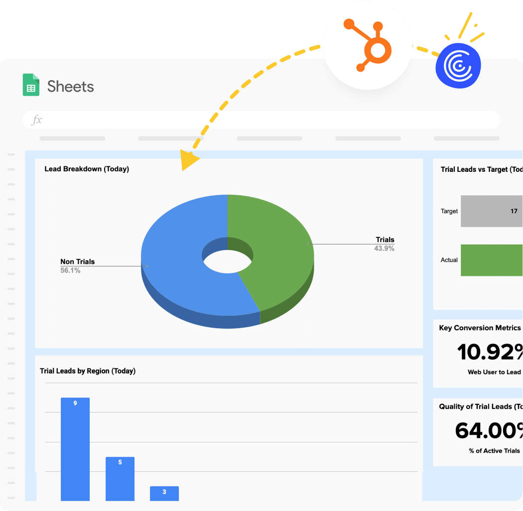 Simple Retention Dashboard