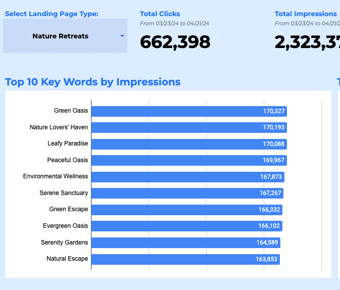 Basic SEO Dashboard