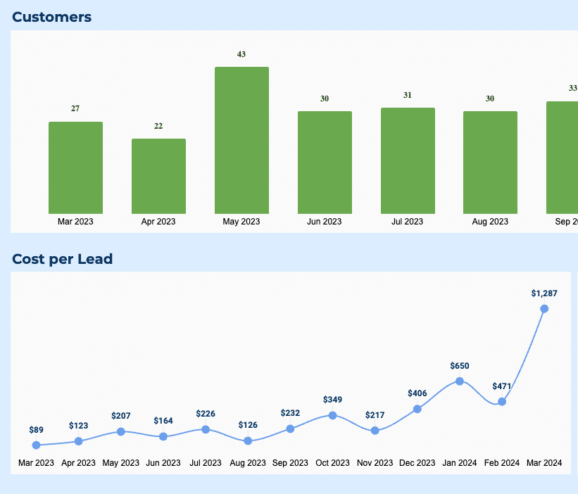 CMO Dashboard Template