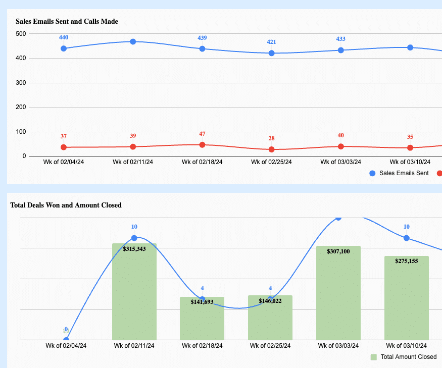 Cold Outreach Email Report