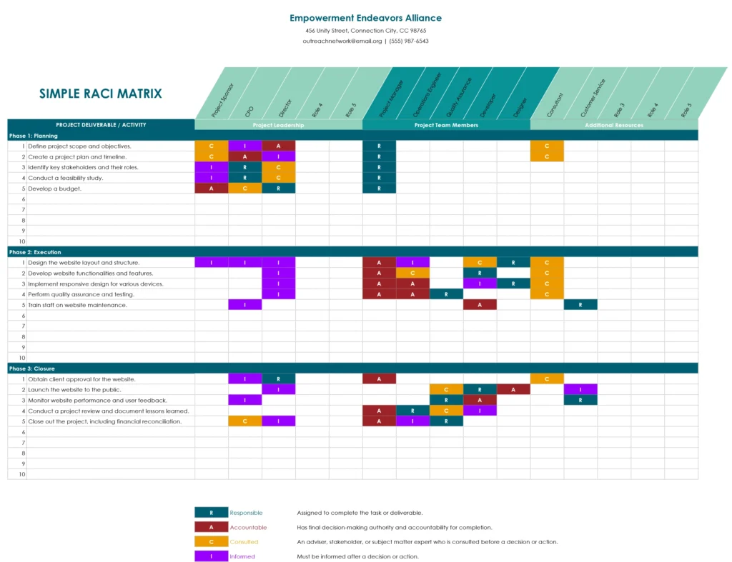 Simple RACI matrix template