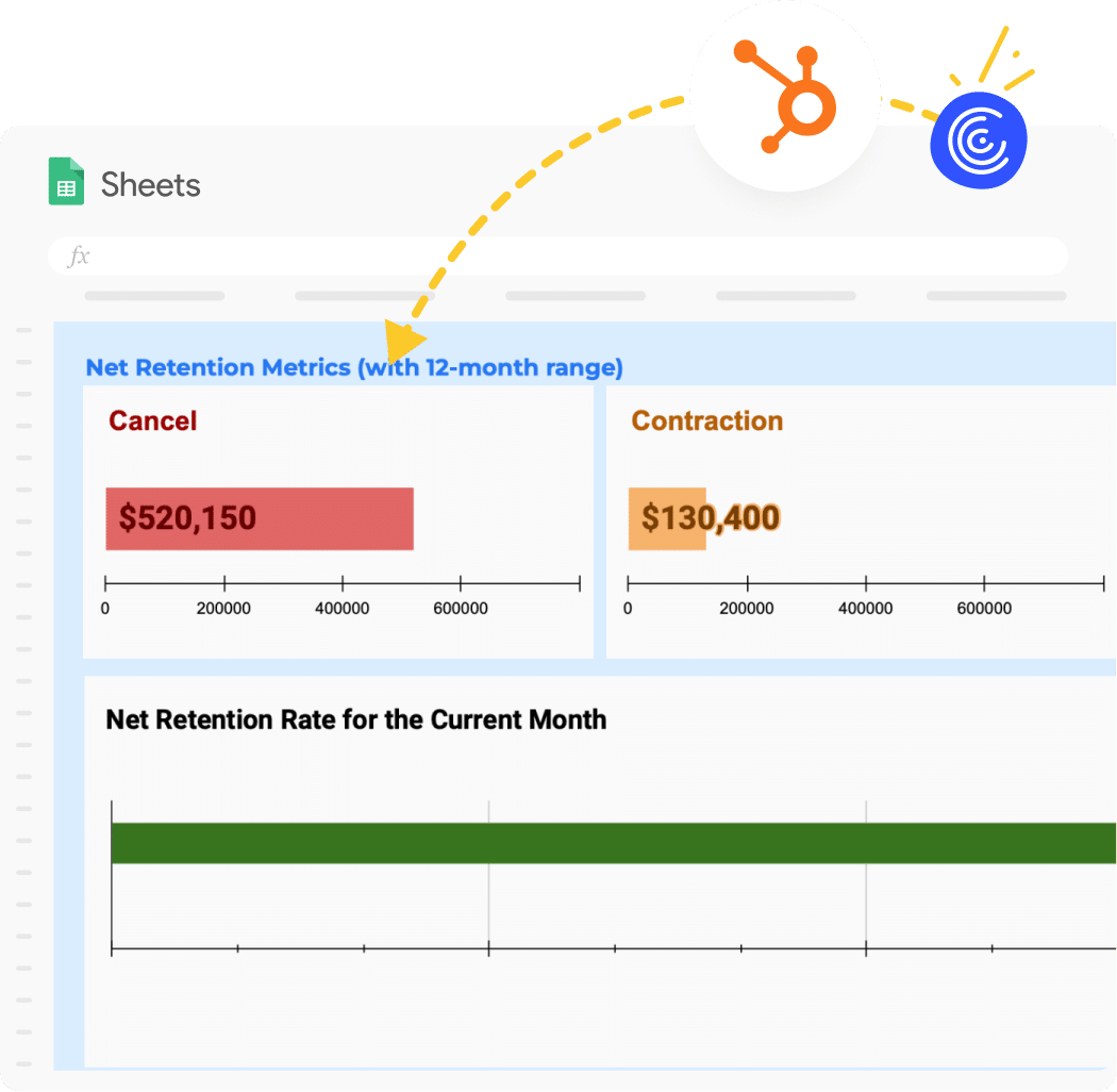 Simple Retention Dashboard