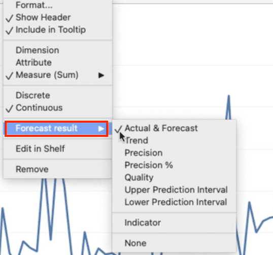 displaying actual and forecast