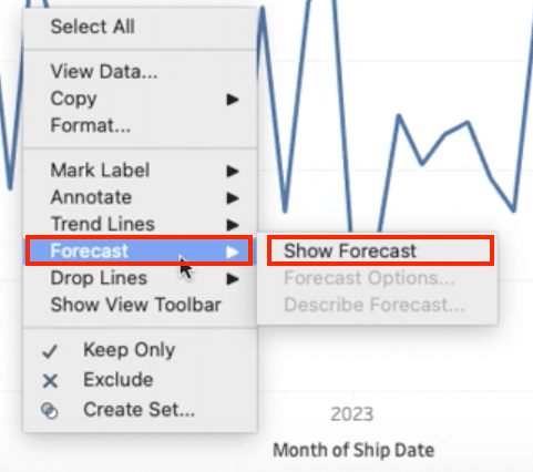 Customizing the forecast visualization with different colors for actual and forecasted values.