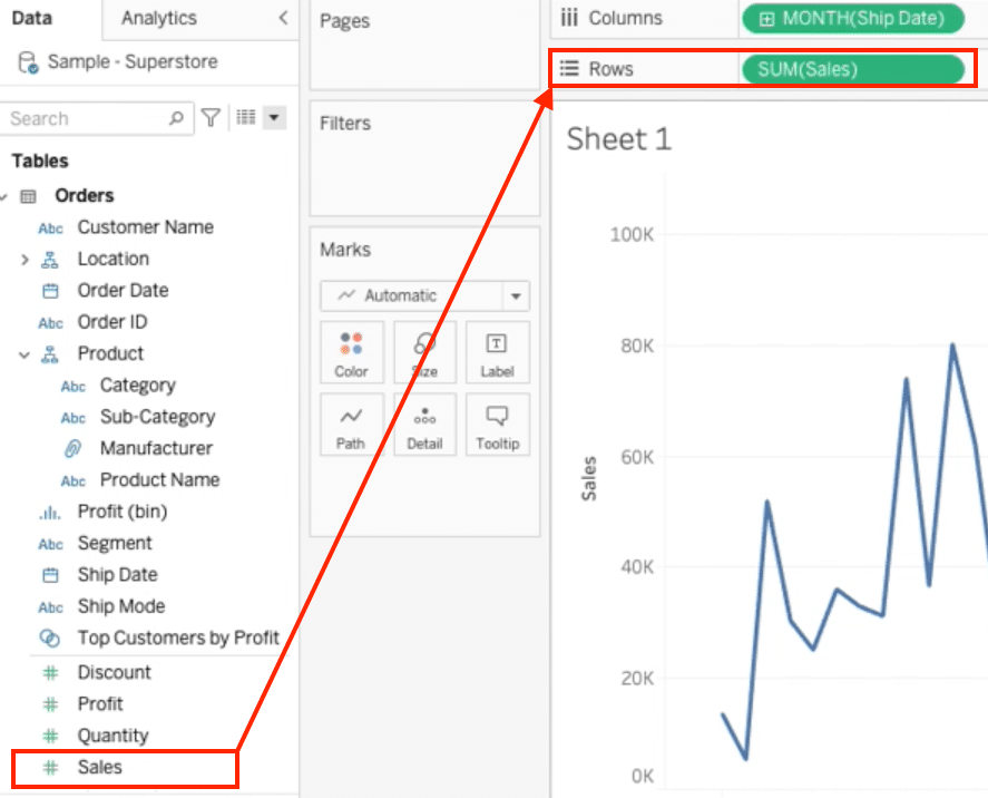 Enabling forecasting by selecting "Show Forecast" from the context menu.