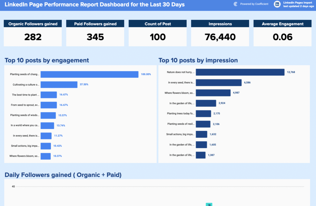 linkedin page performance report