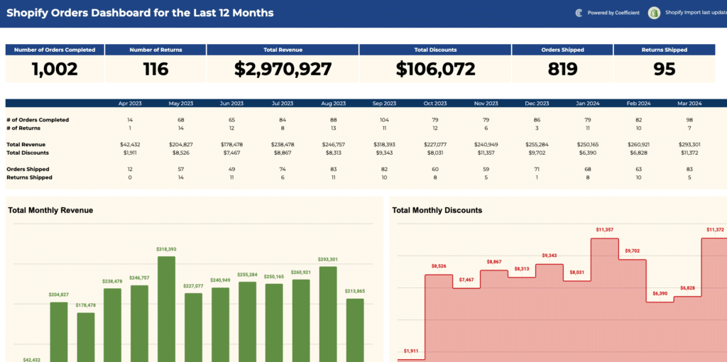order dashboard for shopify