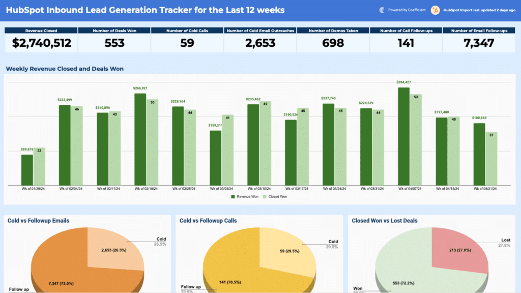 weekly sales report template hubspot
