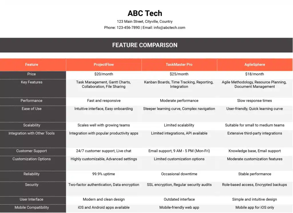Feature Comparison template
