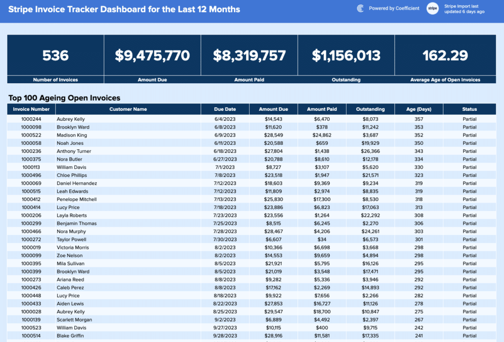 Invoice Tracker Template Gallery