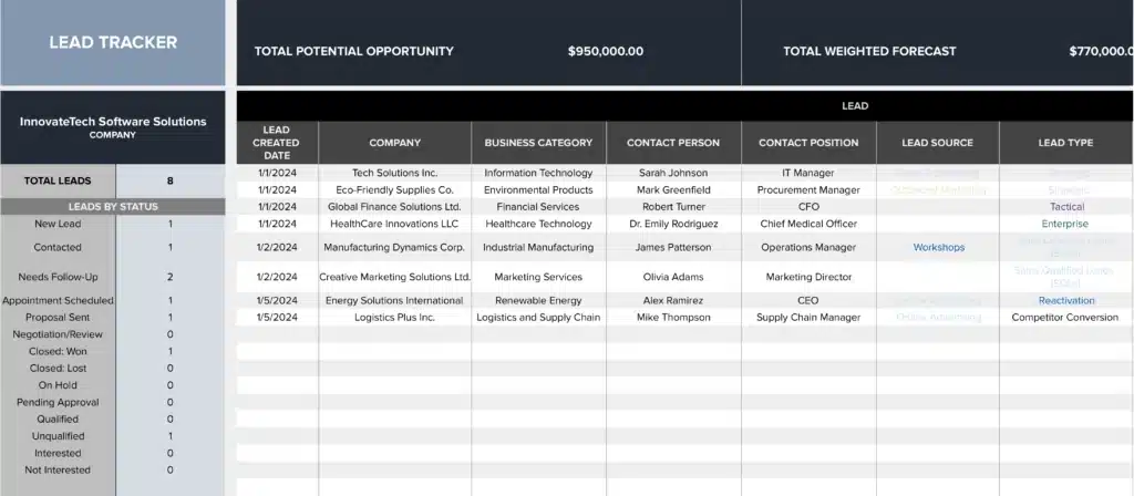 Lead tracking spreadsheet