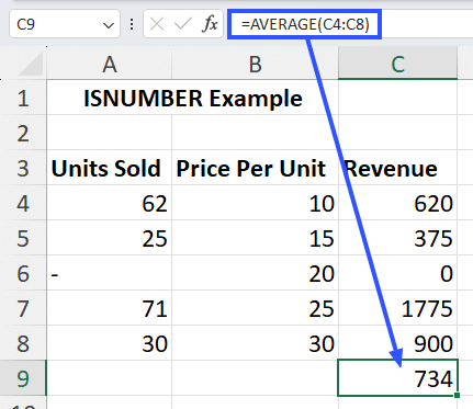 average formula
