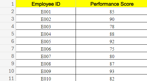 average performance score in excel
