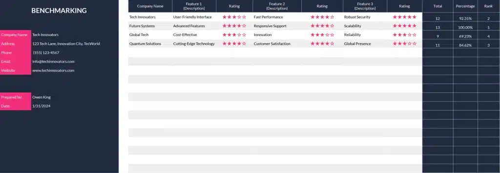 benchmarking template