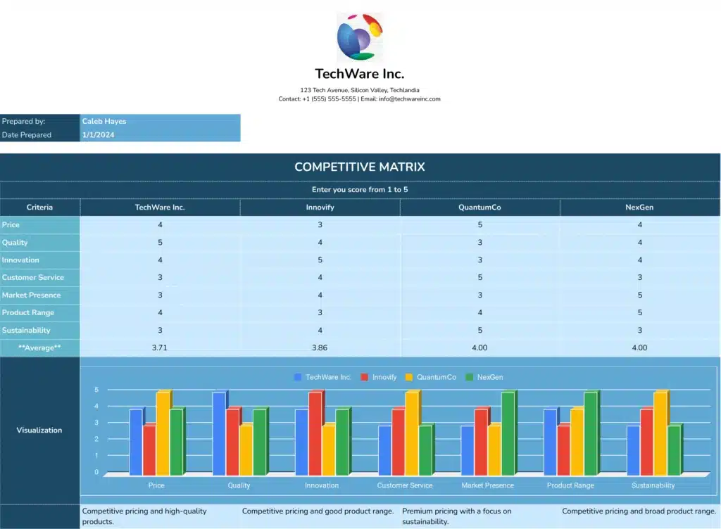 competitive matrix template