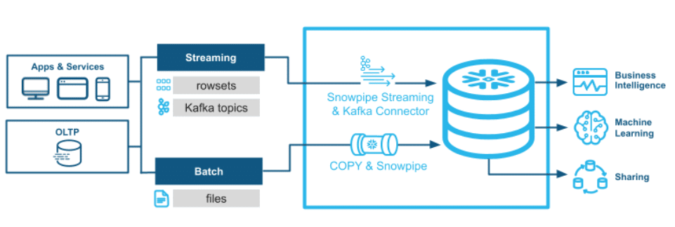 configure cdc from sql server to kafka