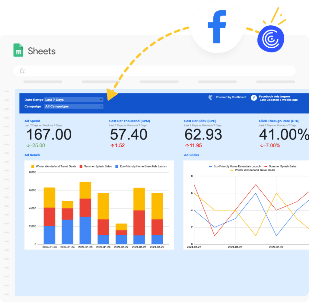 facebook ads paid search metrics