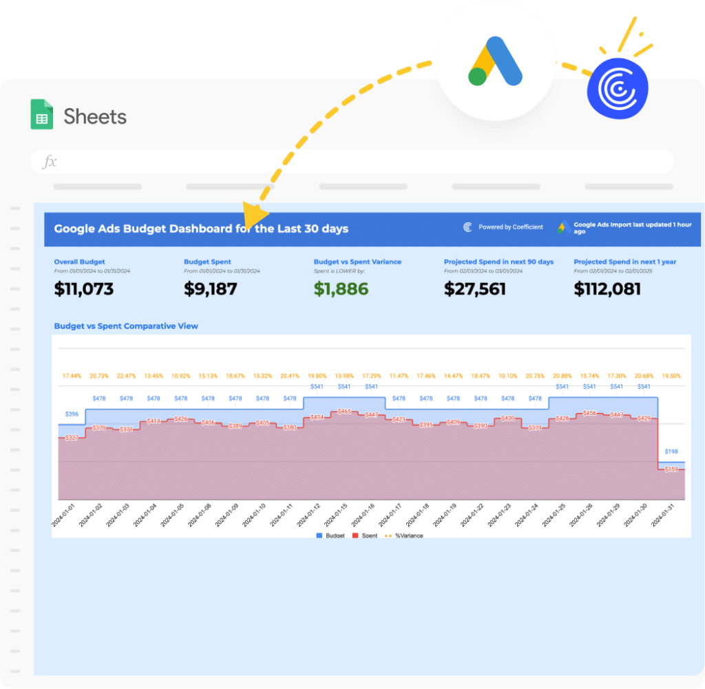 google ads budget tracker paid search