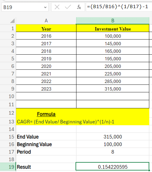 linear regression inspection modeling exponential growth